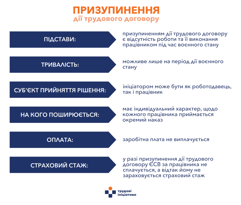 Розірвання трудового договору: підстави та порядок дій