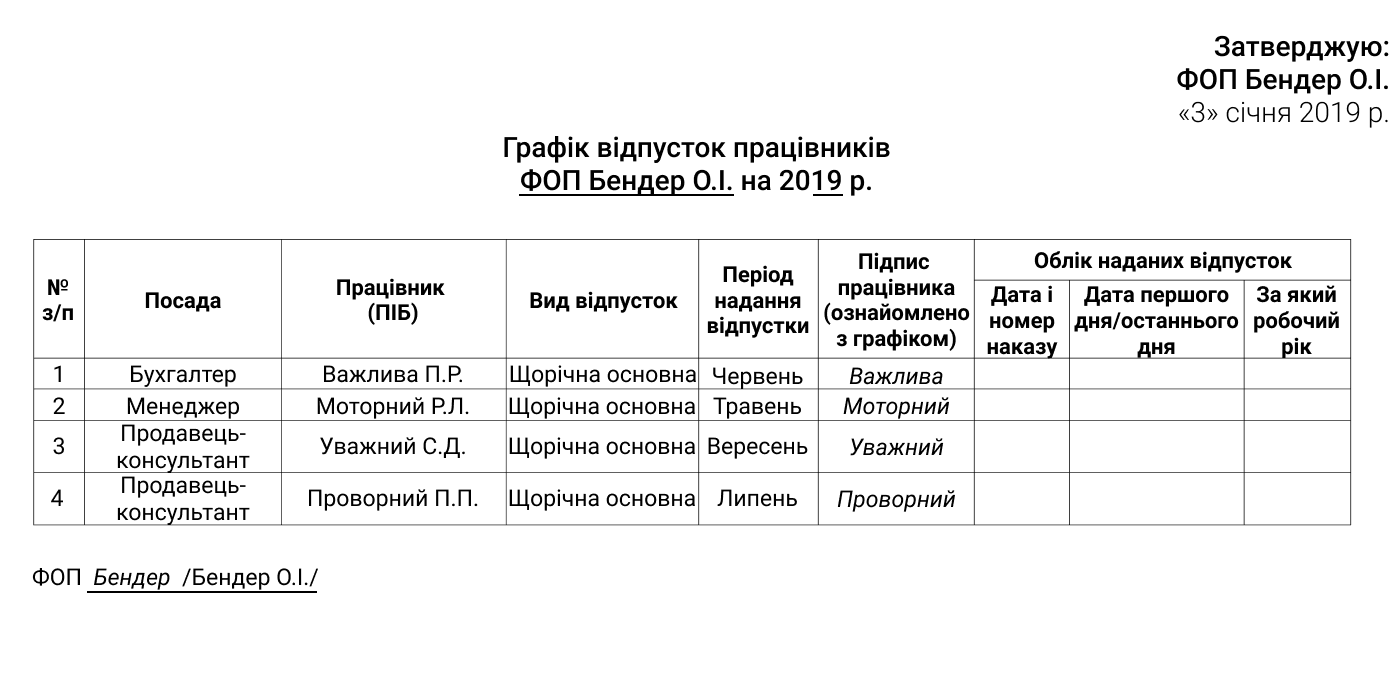 Щорічна відпустка: скільки днів належить працівнику